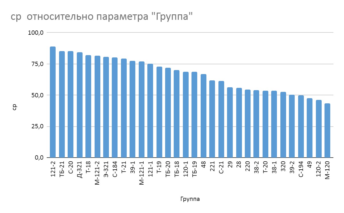 график1